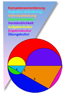 Bild im png-Format